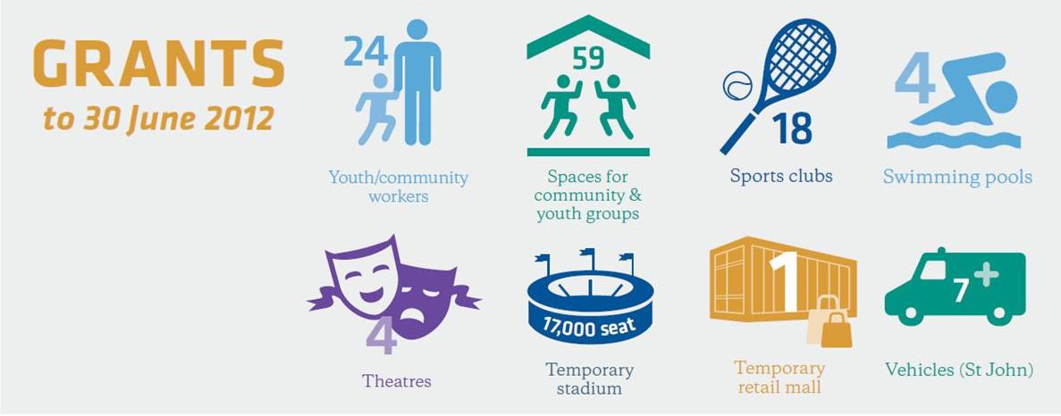 Grants infographics.jpg Grants infographics.jpg